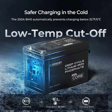 Renogy Core - 12v 300Ah Lithium Battery | US