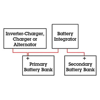 Newmar Battery Integrator