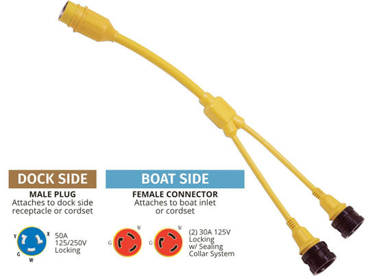 Marinco Y Adapter (2)30A 125V(L) To 50A